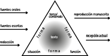 Diagrama
